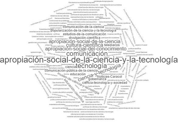 C:\Users\Carla Maria\Downloads\AAA.wordcloud - Copia.jpg